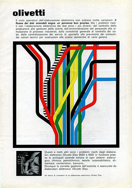 Olivetti
Il ciclo operativo dell'elaborazione elettronica non subisce molte