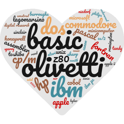 Word Cloud